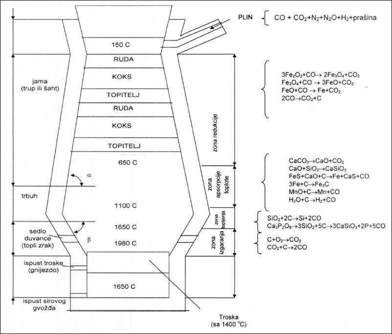 visoka pec1